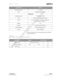 HPS-100 Datasheet Page 15