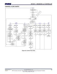 HR1001CGS-Z Datasheet Page 23