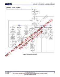 HR1001GS Datasheet Page 23