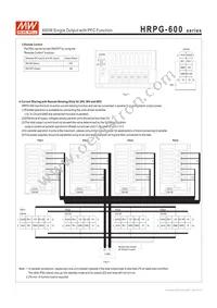 HRPG-600-7.5 Datasheet Page 4