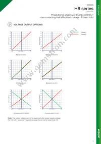 HRS202B7 Datasheet Page 5