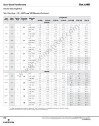 HS20B150 Datasheet Page 7