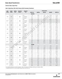 HS20B150 Datasheet Page 12