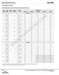 HS20B150 Datasheet Page 17