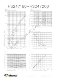 HS247180R Datasheet Page 2