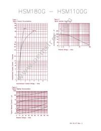 HSM1100JE3/TR13 Datasheet Page 2