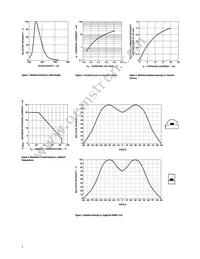 HSMB-C110 Datasheet Page 5