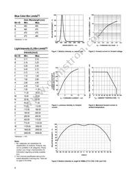 HSMB-C192 Datasheet Page 5