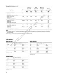 HSMD-C177 Datasheet Page 6