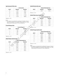 HSME-C130 Datasheet Page 4