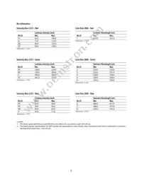 HSMF-C116 Datasheet Page 3