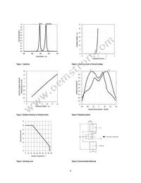 HSMF-C142 Datasheet Page 4