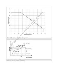 HSMF-C143 Datasheet Page 5