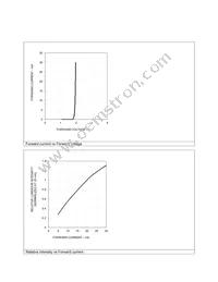 HSMF-C144 Datasheet Page 3