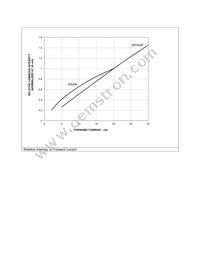 HSMF-C145 Datasheet Page 4