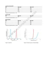 HSMF-C146 Datasheet Page 3