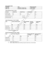 HSMF-C150 Datasheet Page 2