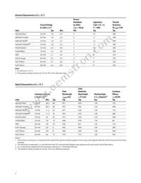 HSMF-C168 Datasheet Page 3