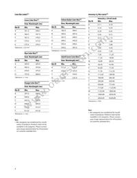 HSMF-C168 Datasheet Page 4