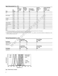 HSMM-A400-V8QM2 Datasheet Page 4