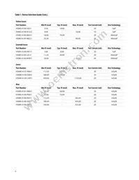 HSMN-A100-R4YJ1 Datasheet Page 4
