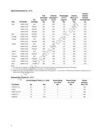 HSMN-A100-R4YJ1 Datasheet Page 6