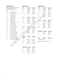 HSMN-A100-R4YJ1 Datasheet Page 12