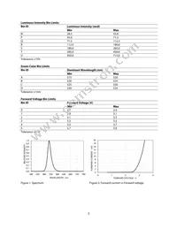 HSMQ-C280 Datasheet Page 3