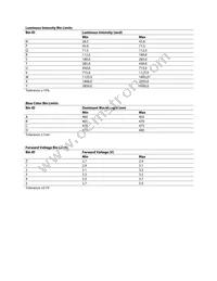 HSMR-C280 Datasheet Page 3