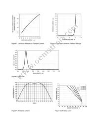 HSMR-C280 Datasheet Page 4