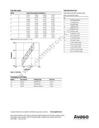 HSMW-A100-U40J1 Datasheet Page 8