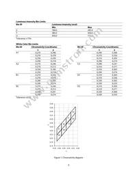HSMW-C280 Datasheet Page 3