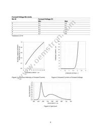 HSMW-C280 Datasheet Page 4