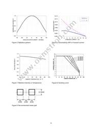 HSMW-C280 Datasheet Page 5