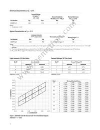 HSMW-CL25 Datasheet Page 3