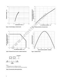 HSMW-CL25 Datasheet Page 4