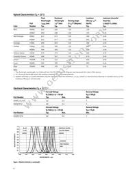 HSMZ-A400-U80M1 Datasheet Page 4