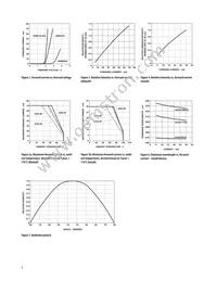 HSMZ-A400-U80M1 Datasheet Page 5