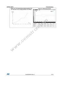 HSP051-4N10 Datasheet Page 5