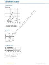 HTB18-B1G2AB Datasheet Page 6