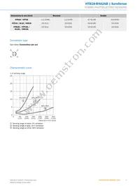 HTB18-B4A2AB Datasheet Page 5