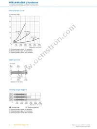 HTB18-B4A2BB Datasheet Page 6