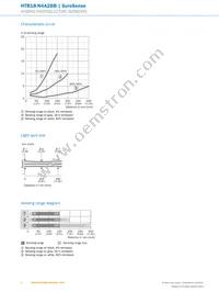 HTB18-N4A2BB Datasheet Page 6