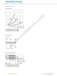 HTB18-P3A2BB Datasheet Page 6