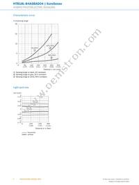 HTB18L-B4A5BAD04 Datasheet Page 6