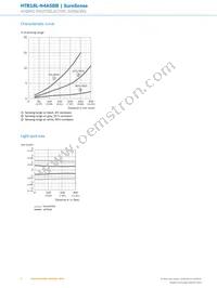 HTB18L-N4A5BB Datasheet Page 6