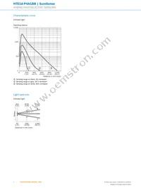 HTE18-P4A1BB Datasheet Page 6