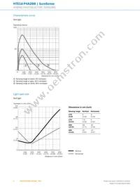 HTE18-P4A2BB Datasheet Page 6