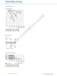 HTF18-P4A2BB Datasheet Page 6