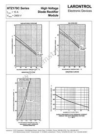 HTZ170C2.8K Datasheet Page 2